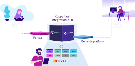 Hoe werkt Koppeltaal?