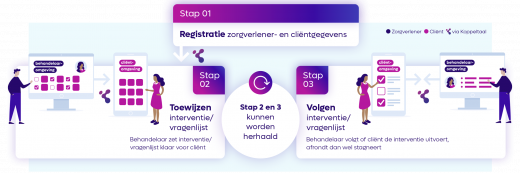 Wat doet Koppeltaal