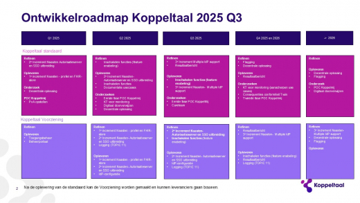 Ontwikkelroadmap Koppeltaal