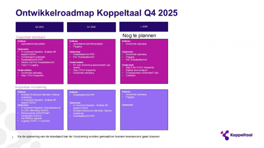 Ontwikkelroadmap Q4 2025