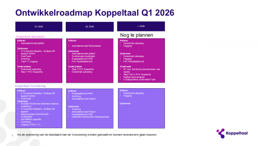 Ontwikkelroadmap Koppeltaal Q1 2026